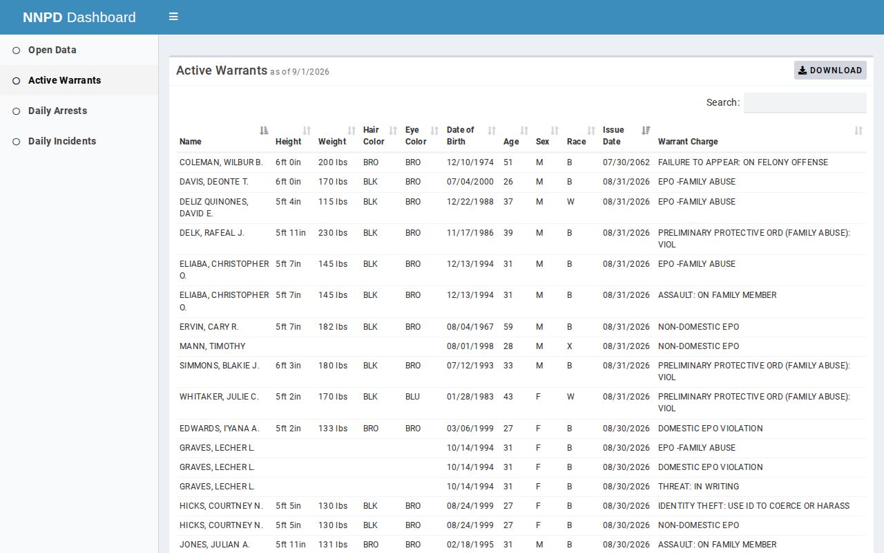 Newport News active warrant record table from NNPD