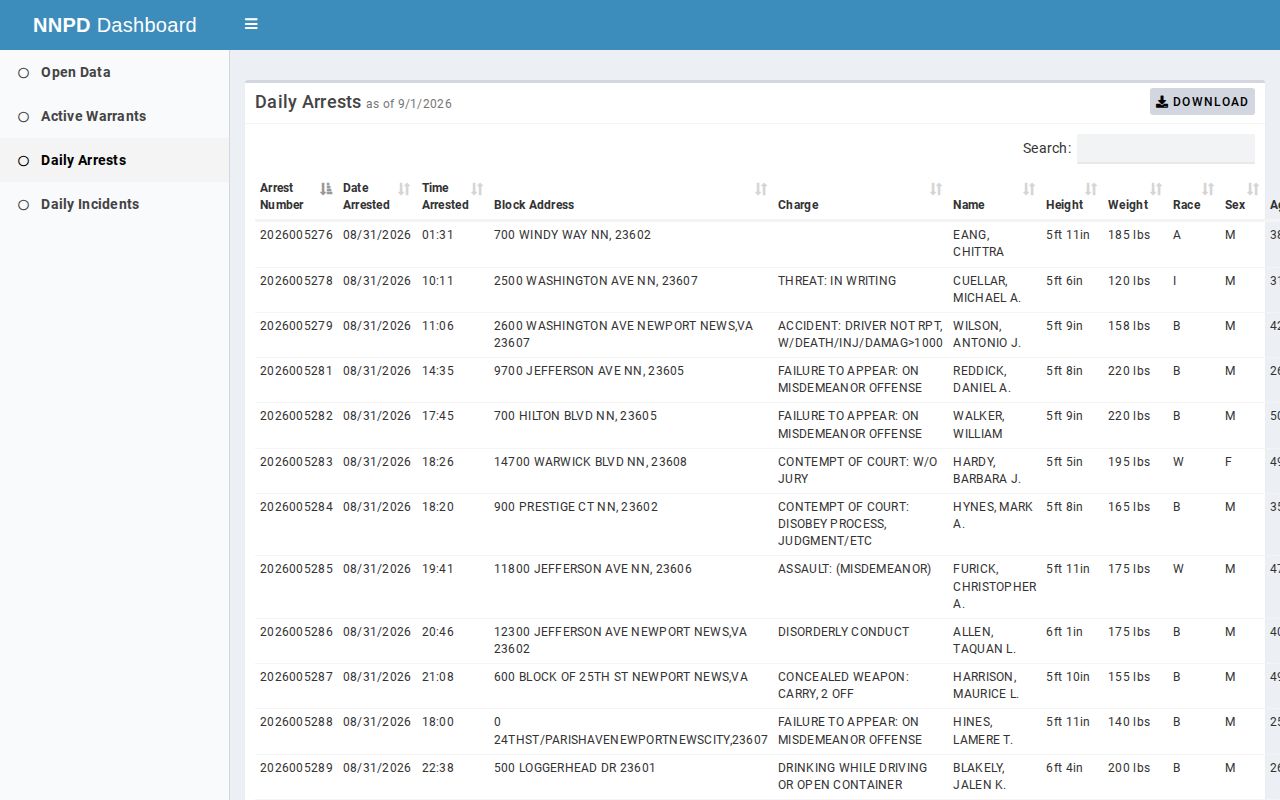 Newport News Police Department daily arrest record dashboard